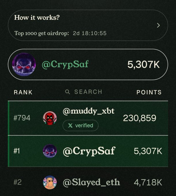A leaderboard screen showing user @CrypSaf at rank #1 with 5,307K points, with a countdown for 'Top 1000 get airdrop: 2d 18:10:55'.