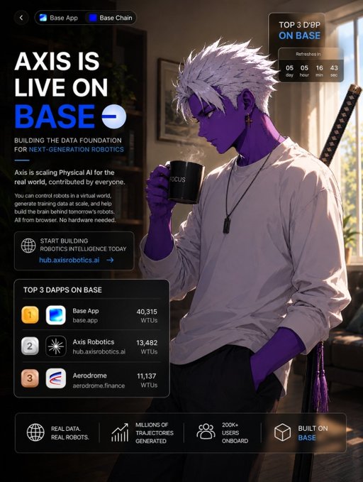A promotional poster for AXIS IS LIVE ON BASE, featuring an anime-style character drinking coffee, with information about building data foundations for next-generation robotics and top 3 dApps on Base including Base App, Axis Robotics, and Aerodrome.