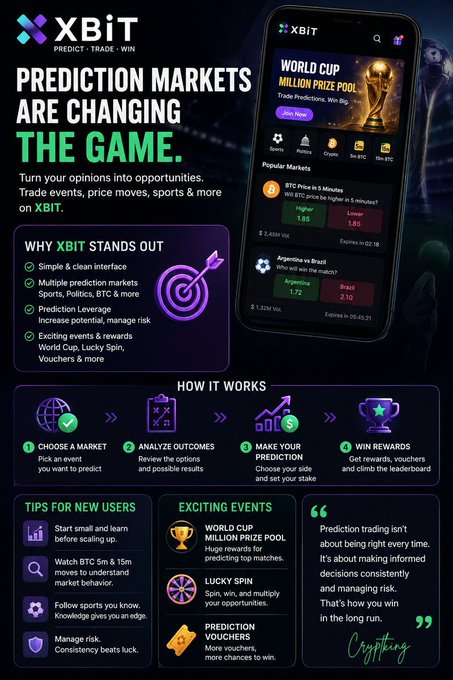 A promotional infographic for 'XBiT', a prediction market platform showing trading interfaces for World Cup events, with text highlighting prediction markets, tips for new users, and rewards.