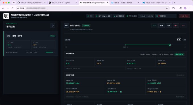 A dark-themed cryptocurrency trading dashboard ("小蜡烛专家顾问Lighter + Lighter实利工具") displaying a BTC/BTC bot ("RAINING") with a current price step of 22/150, real-time monitoring metrics including -0.3% and -0.700%, and floating account balances showing Light钱包 33.48649 USDC and Huqian钱包 47.557942 USDC. The slow pace (step 22 out of 150 after 15 hours) and small moving averages align with the post's modest $1.29 profit on a ~$80 principal from overnight grid/Lighter-bot trading.