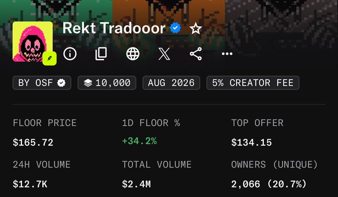 A screenshot showing the "Rekt Tradooor" NFT collection details (Floor Price: $165.72, 24H Volume: $12.7K, Owners: 2,066) by OSF, supporting the post "Are you still holding?"—referencing the humorous "rekt" (loss) theme of the collection amid crypto market struggles.