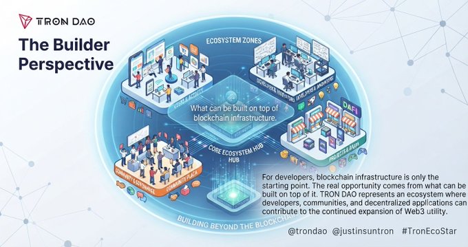 An infographic titled 'The Builder Perspective' by TRON DAO, illustrating blockchain ecosystem zones with isometric graphics and the hashtags #TronEcoStar.