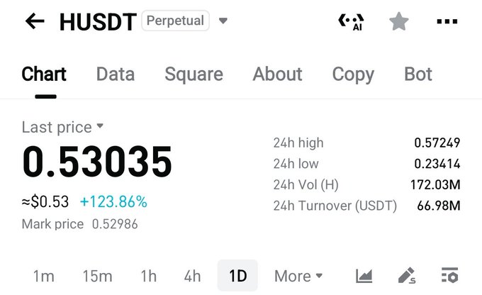 The image features a screen with a chart and a graph showing cryptocurrency prices. It appears that someone has been pumping up the value of Bitcoin, as indicated by the price increase shown in the charts. The post also explains some strategies to take advantage of this rapid rise in price, including buying low when the token drops hard or waiting for it to crash back down before selling. The graph shows a significant boost in bitcoin's price from the moment the chart was displayed to the time it reached its peak, which is around $6200 currently.