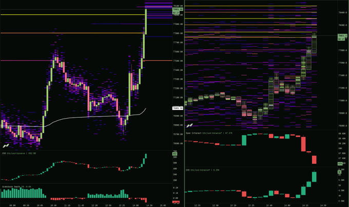 The image shows a computer screen displaying two graphs, one with purple lines representing stock prices and another with green lines showing a chart of the same data. The first graph has a downward trend, while the second graph displays an upward trend. The text in the image reads "Now or never bulls", which could be interpreted as either a statement about the current state of the market or a reference to bull markets.