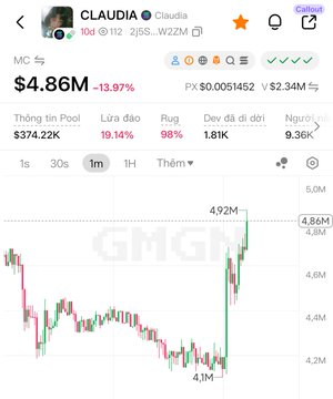 A screenshot of a cryptocurrency tracking app shows the Solana token CLAUDIA (2j5SaS7xy776qCBpyPQbZjyQSAtKiFgrwjfErthnW2ZM) trading at $4.86M market cap, down 13.97%, with a 1-month candlestick chart displaying a sharp recent rally to $4.92M. The image supports the post's claim that the token is showing signs of FOMO but hasn't fully exploded yet, following Elon Musk's hints about the AI character CLAUDIA.