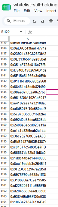 A Google Sheets document titled 'whitelist-still-holding' displaying a column of hexadecimal addresses starting with '0x', with cell E1129 highlighted.