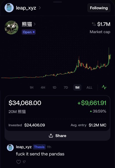 The image shows a screenshot of a user's portfolio on what appears to be a memecoin trading platform, displaying their position in "熊猫" (Panda) token with a market cap of $1.7M, showing a 20M token position currently valued at $34,068 with a +39.59% gain (+$9,661.91) on a $24,406 investment. The accompanying post jokes about celebrating the impressive gains on the panda-themed memecoin by accepting an invitation for drinks with "Carlos."