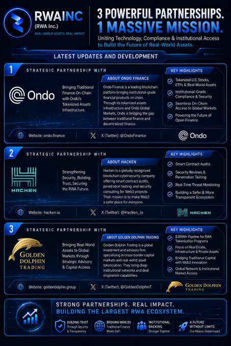RWA INC infographic titled '3 POWERFUL PARTNERSHIPS. 1 MASSIVE MISSION.' detailing strategic partnerships with Ondo Finance, Hacken, and Golden Dolphin Trading, highlighting features like 'BUILDING TRUST Through Security & Transparency'.