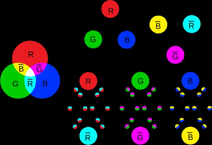 urn of red, blue, green, and yellow balls arranged in a grid against a black background.
