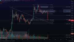 A cryptocurrency trading chart displaying BTCUSDT.P on the MEXC exchange with a descending trendline and technical analysis annotations.