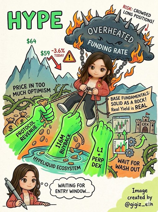 The image features a cartoon illustration of a girl being held up by two green hands, with one hand holding her and the other hand pulling her towards a mountain top. The scene also includes text that reads "HYPE", which could be interpreted as an acronym for "High-Volume Trading Platform". This might suggest that there is some sort of trading platform or cryptocurrency exchange in the image.
