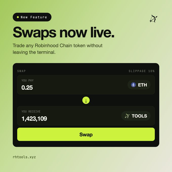 A bold advertisement reading "Swaps now live." with a "New Feature" badge introduces a trading interface where 0.25 ETH is being swapped for 1,423,109 $TOOLS tokens on rhtools.xyz. The image promotes a new terminal-based swap feature for Robinhood Chain tokens, visually reinforcing the post's message that users can now participate in the platform's popularity directly through trading, with fees supporting token buybacks and burns.