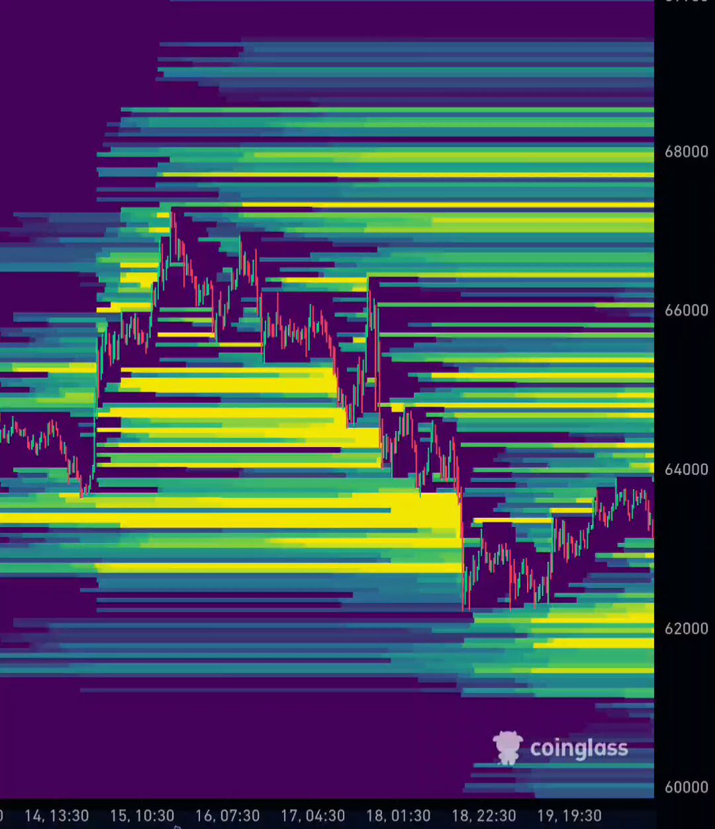 The image shows a complex chart that appears colorful with varying shades of green, yellow, purple, and orange. The chart seems to represent a stock market or cryptocurrency trading graph. The data points seem unrelated, creating a multicolored visual representation. However, in the context of the post above it says "When MM is done with the longs, they will go for the shorts. Things haven'n changed." It could be an indication that short-term investments might have been made by the trader based on recent trends or events. The chart does not directly relate to Bitcoin but is related in some way as a discussion of stock market movements or crypto trading patterns.