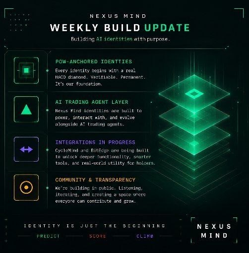 A dark-themed graphic titled 'NEXUS MIND WEEKLY BUILD UPDATE - Building AI identities with purpose' highlighting four features (PoW-Anchored Identities, AI Trading Agent Layer, Integrations in Progress, Community & Transparency) alongside a glowing stacked diamond graphic, with the tagline 'IDENTITY IS JUST THE BEGINNING.'