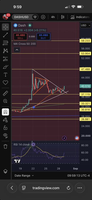A TradingView chart on a mobile device displays the DASH cryptocurrency, showing a price of 40.516 USD with technical analysis indicators.