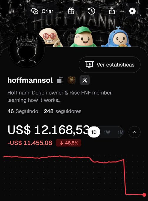 A social media profile for "hoffmannsol" shows their portfolio value recovering to US$ 12,168,53 after a steep decline of -US$ 11,455,08 (48.5%), aligning with the "Back to 12K" caption.