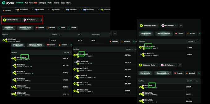 Screenshots from the Krystal platform showing a Hot Pools interface with token pairs like USDC/AAPL, ETH/USDA, and SOL/USDA displayed with high APY percentages under the Robinhood Chain and Perpetuals categories.