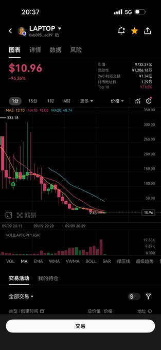 A mobile stock trading app showing a stock named 'LAPTOP' trading at $10.96 with a -96.26% drop on a candlestick chart.