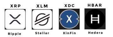 An infographic comparing four cryptocurrencies with their tickers (XRP, XLM, XDC, HBAR) and names (Ripple, Stellar, XinFin, Hedera) displayed vertically.