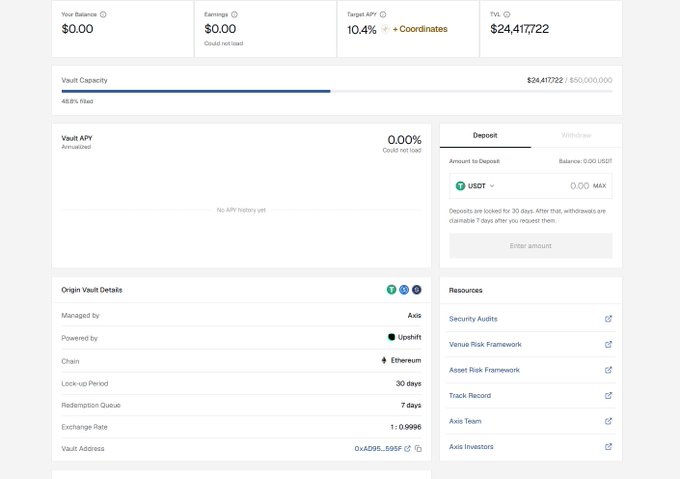 Screenshot of the Origin Vault dashboard showing $0.00 user balance, 0% vault APY, 10.4% target APY, $24,417,222 (48.6% filled) TVL, managed by Axis on the Ethereum chain via UpShift.