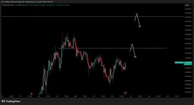 A candlestick chart of PUMP/USDT on TradingView (August 26, 2025) showing price action consolidating near $0.00488, with two white arrows highlighting key resistance levels at approximately $0.00530 and $0.00580 that align with the trader's commentary about a potential inverse head and shoulders pattern and a scalp toward the $5100 level.