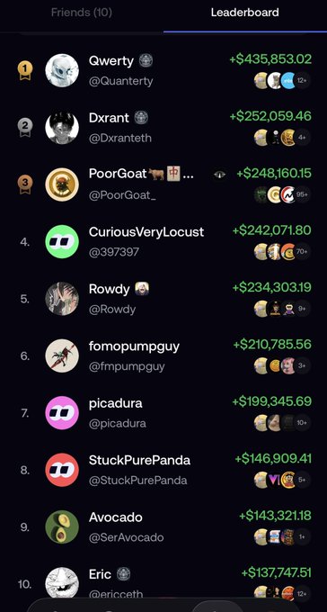 A cryptocurrency leaderboard screenshot showing top traders ranked by profits, with Qwerty (@Quarterly) in first place at +$435,853.02, followed by Dxrant, PoorGoat, and others.