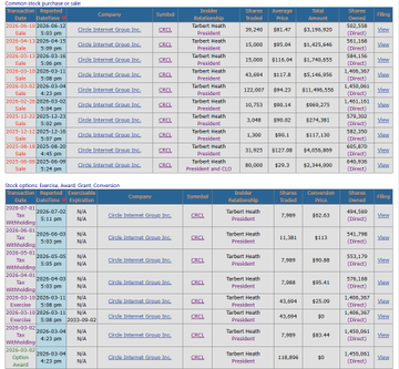 Screenshot of a stock purchase history table showing CSCL (China International Shipping) transactions from 2026, with entries for 'Tartarl Houth' and 'President and CO.' across multiple dates with varying shares and prices.