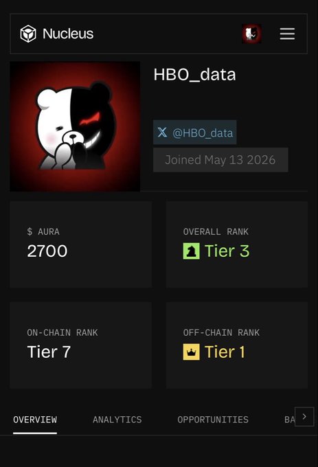 A user profile page on a platform called 'Nucleus' for the user 'HBO_data' (@HBO_data), showing an AURA score of 2700, Overall Rank Tier 3, On-Chain Rank Tier 7, and Off-Chain Rank Tier 1.