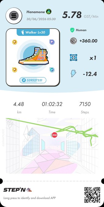 A STEP'N app NFT sneaker card showing 'Hanomone' (Walker Lv.30) with stats 5.78 GST/Min, +360.00 energy, x1 multiplier, -12.4 efficiency, and activity summary of 4.48 km, 01:02:32 time, 7,150 steps.