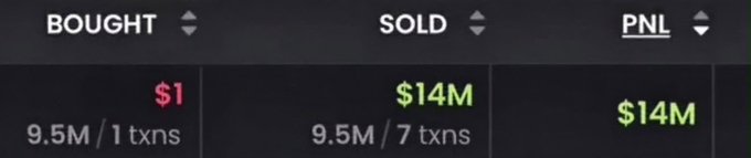 A trading portfolio interface displays that 9.5M tokens were bought for just $1 in a single transaction and sold for $14M across 7 transactions, generating a $14M profit (PNL). This visually confirms the post's claim of a $1-to-$14,000,000 memecoin trade that allegedly allowed the trader to retire.