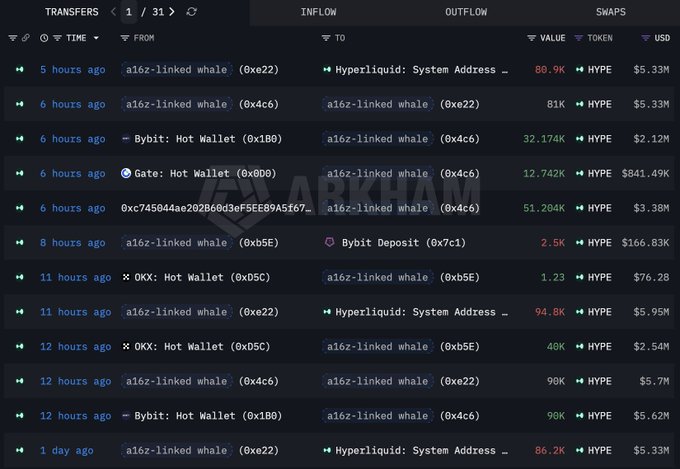The image presents a financial analysis chart, likely for the cryptocurrency market. A total of 19 columns are displayed, each representing one day in the past. The days covered range from Apr 14 through Apr 24, May 1 through May 30, Jun 1 through Jun 30, Jul 15 through Aug 7, and Aug 8 through Sep 6. 

The image also shows a post on social media that discusses several cryptocurrencies including Bitcoin (BTC), Ripple (XRP), and Litecoin (LTC). These are the most prominent elements of the chart and can be used to analyze trends in the cryptocurrency market. The main focus is on the days with the largest trading volume, which may provide insight into buying opportunities or riskier options. The post also mentions an ikx86-lined whale that bought another asset worth $16,121 today. This could suggest a potential strategy for investing in cryptocurrency or other assets using the whale's portfolio as a reference.