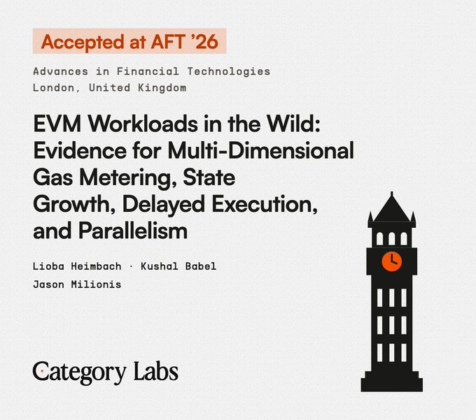 An academic paper title card from Category Labs, titled "EVM Workloads in the Wild: Evidence for Multi-Dimensional Gas Metering, State Growth, Delayed Execution, and Parallelism" by Lioba Heimbach, Kushal Babel, and Jason Milionis, marked as Accepted at AFT '26 in London, featuring a Big Ben clock tower illustration.