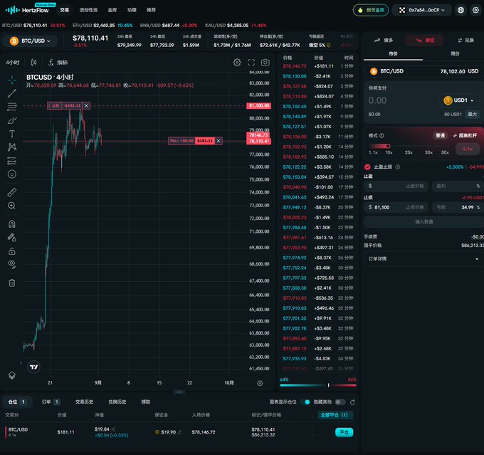 A cryptocurrency trading interface showing the BTC/USD pair on a 4-hour chart with a current price of $78,110.41, displayed on the Hataflow platform.