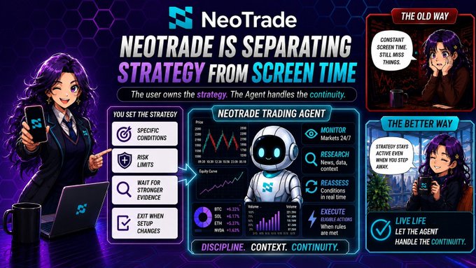 A promotional graphic for NeoTrade with the tagline 'NEOTRADE IS SEPARATING STRATEGY FROM SCREEN TIME', showing anime-style characters and a robot trading agent with sections on 'YOU SET THE STRATEGY' (specific conditions, risk limits, wait for stronger evidence, exit when setup changes) and 'DIScipline. CONTEXT. CONTINUITY.'