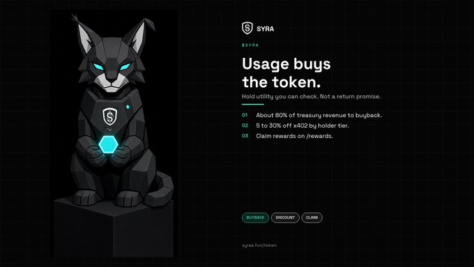A promotional graphic for $SYRA token featuring a low-poly robotic cat statue on a pedestal, with text 'Usage buys the token' and a 3-step explainer about treasury revenue buyback and rewards.