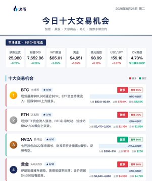 A Chinese cryptocurrency trading app screenshot titled '今日十大交易机会' (Today's Top 10 Trading Opportunities), showing market data for BTC, ETH, NVDA, and Gold.