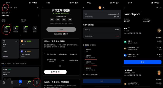 Four screenshots of the Gate.io cryptocurrency app showing the navigation path (理财/打新, BTC理财, 余币宝限时福利) to access a BTC interest-boost promotion with 6, 7, and 1 day term options, displaying a 0.05% base annualized rate, alongside Launchpool offerings including XAUT ($21.19亿/2,419,300) and LAPTOP (1,289,608 LAPTOP/276.69%).
