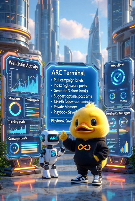 The image shows a duck character with a robot companion standing in front of several information boards, possibly from Arc Terminal. The ducks are holding blue and white balloons shaped like data tables and charts that display important campaign briefings such as strategy, opponent lists, and game plans. The bird appears to be teaching the robot about the campaign tactics, and it is also informing the robot what to look for in its opponent list and how to proceed with a short hook or reminder for future follow-up. In addition, there are hints indicating that the character and robot should save time by executing specific tasks during the day.