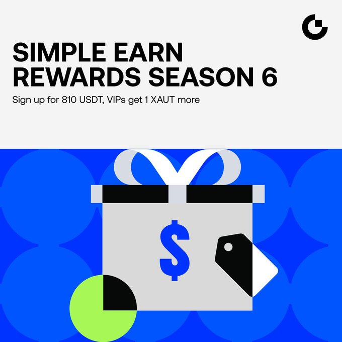 Promotional graphic for "Simple Earn Rewards Season 6," featuring a stylized gift box and price tag with a dollar sign on a blue background, highlighting the offer of 810 USDT in rewards plus an exclusive 1 XAUT bonus for VIPs.