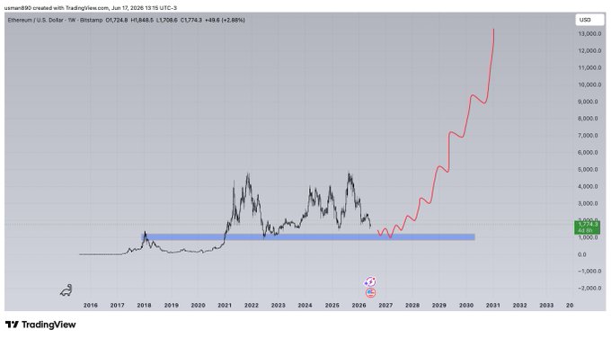 !"The crypto market has been going up, see how much your portfolio has grown by just one day since 2015!".