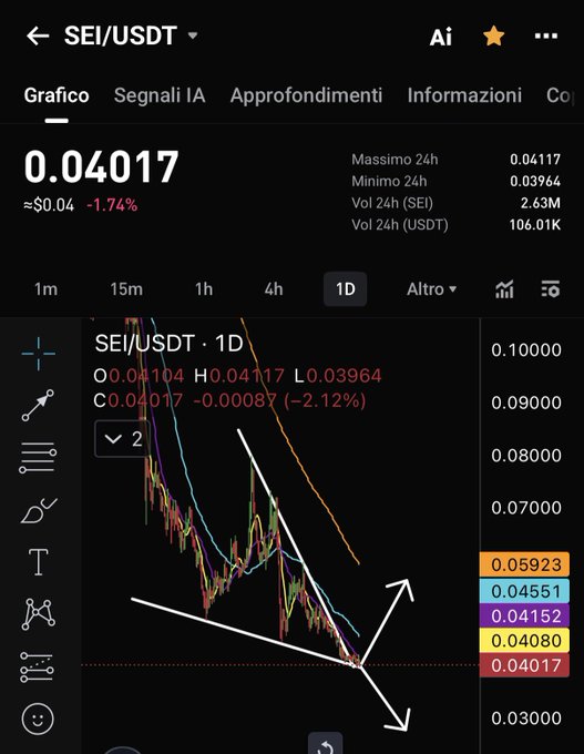 A cryptocurrency trading chart on a mobile app for SEI/USDT, showing a price of 0.04017 and a downward trend with overlaid white arrows indicating possible price directions.