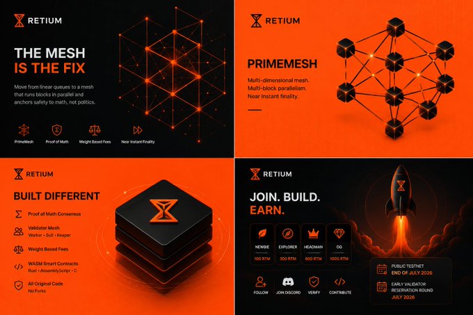 A four-panel promotional graphic for RetiumChain highlighting its "PrimeMesh" architecture, with slides titled "THE MESH IS THE FIX," "PRIMEMESH" (multi-dimensional, multi-block parallelism), "BUILT DIFFERENT" (featuring Proof of Math Consensus, Validator Mesh, and WASM Smart Contracts), and "JOIN. BUILD. EARN" (showcasing tiered roles like Newbie at 100 RTM up to OG at 1000 RTM, with public testnet end of July 2026 and early validator reservation). The image visually reinforces the post's thesis of replacing linear blockchain queues with a parallel mesh topology, emphasizing near-instant finality and weight-based fees as the structural solution rather than superficial scaling fixes.