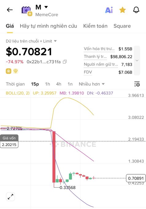 The image shows a screen displaying two lines, one representing an upward trend of a stock and another representing a downward trend, indicating fluctuations in value over time. The title of the image reads "Ai khóc nỗi đau này M thấy dev giàu lắm mà, trước trend yap chia thíân vòn hác chúng kên cây chúng kên nhân sêng khóc," which translates to "Stock chart of interest." This information is related to the post about trading and shares, as it discusses a stock trend.