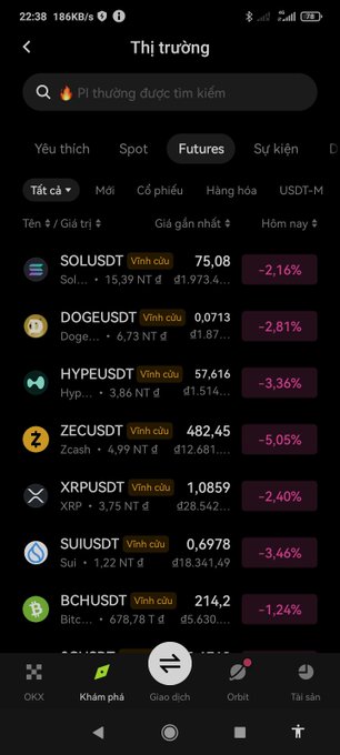 Binance futures trading screen in Vietnamese ('Thị trường') showing cryptocurrency prices including SOLUSDT, DOGEUSDT, HYPEUSDT, ZECUSDT, XRPUSDT, SUIUSDT, and BCHUSDT with various percentage changes.