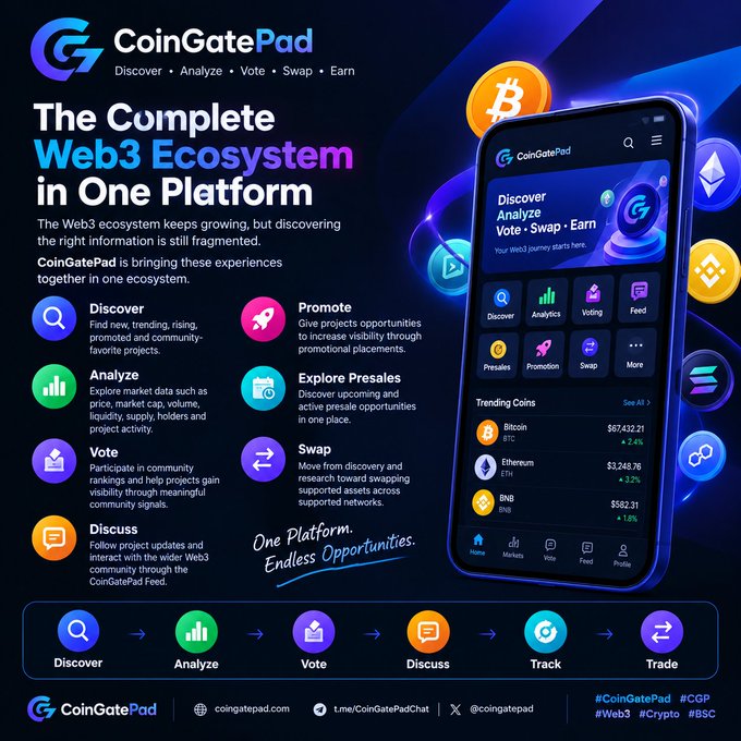 A promotional infographic for CoinGatePad, a Web3 ecosystem platform, highlighting features like Discover, Analyze, Vote, Swap, and tracking trending coins (Bitcoin at $87,432.21, Ethereum at $3,248.76, BNB at $582.31).