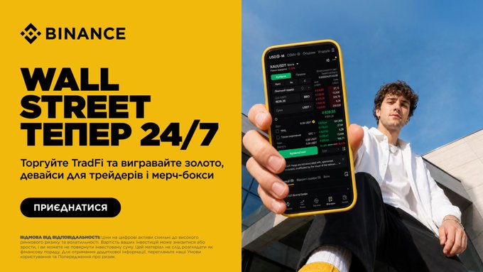 A Binance advertisement with a yellow background featuring the text 'WALL STREET ТЕПЕР 24/7' and a person holding a smartphone displaying the Binance app's trading interface for gold (XAU/USDT).