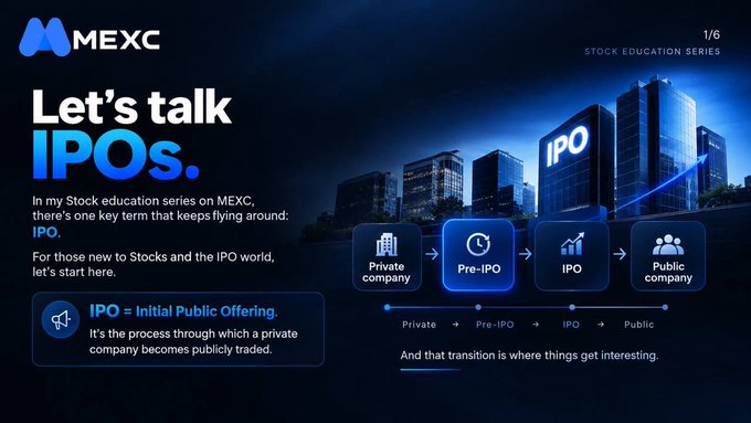 A MEXC stock education slide titled "Let's talk IPOs" explaining Initial Public Offering, showing the progression from Private company to Public company.