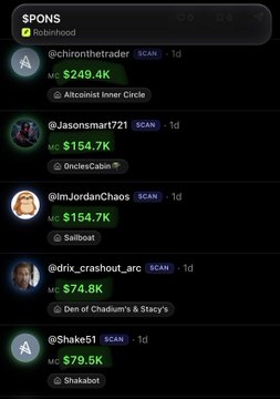 The image shows a list of "SPONS" (Robmind) signal alerts, including notable mentions such as @chironthetrader at $249.4K (Altcoinist Inner Circle), @Jasonsmart721 at $154.7K (OnclesCabin), @ImJordanChaos at $154.7K (Sailboat), @drix_crashout_arc at $74.8K (Den of Chadburn's & Stacy's), and @Shake5j at $79.5K (Shakabot), illustrating early-stage market cap calls that align with the post's example of $PONS being flagged at a 79.5K MC before rallying massively.