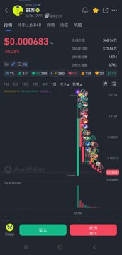 A mobile screenshot shows the Bonk (BONK) memecoin trading page with a price of $0.0000683, displaying a sharp price spike on the chart alongside a long list of transactions. The interface, showing 1-second time interval candlesticks, illustrates the frenetic pace of the meme coin primary market referenced in the post about new on-chain listings appearing every few seconds.