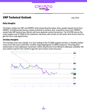 The image shows a CryptoWzrd "XRP Technical Outlook" report dated July 23rd, featuring a bearish candlestick chart with a $1.1000 support level marked, illustrating the analysis that XRP closed bearish while following Bitcoin's downward trend, with the red arrow highlighting potential further downside if the key support fails to hold.